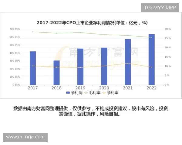 行业平台正由传统基带向全光网架构转型 支撑起超大规模赛事并发能力